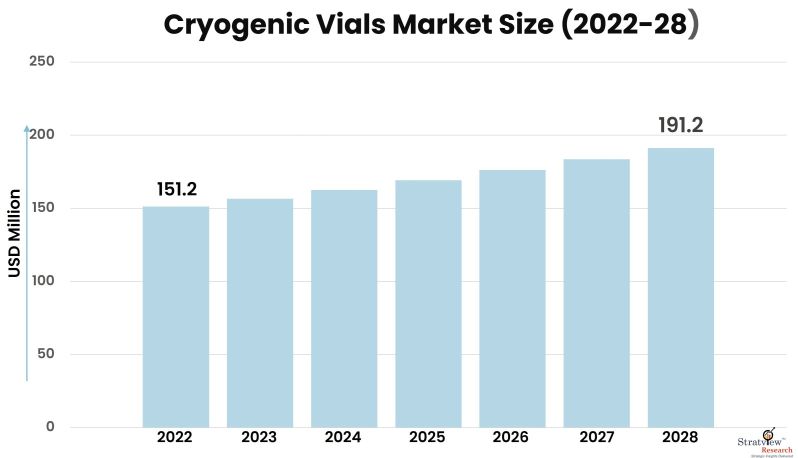 Cryogenic-Vials-Market-Insights